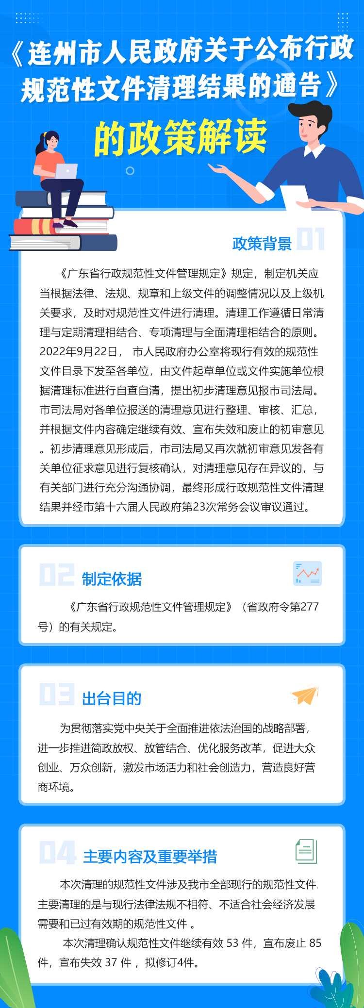 一圖解讀《連州市人民政府關于公布行政規(guī)范性文件清理結果的通告》.jpg