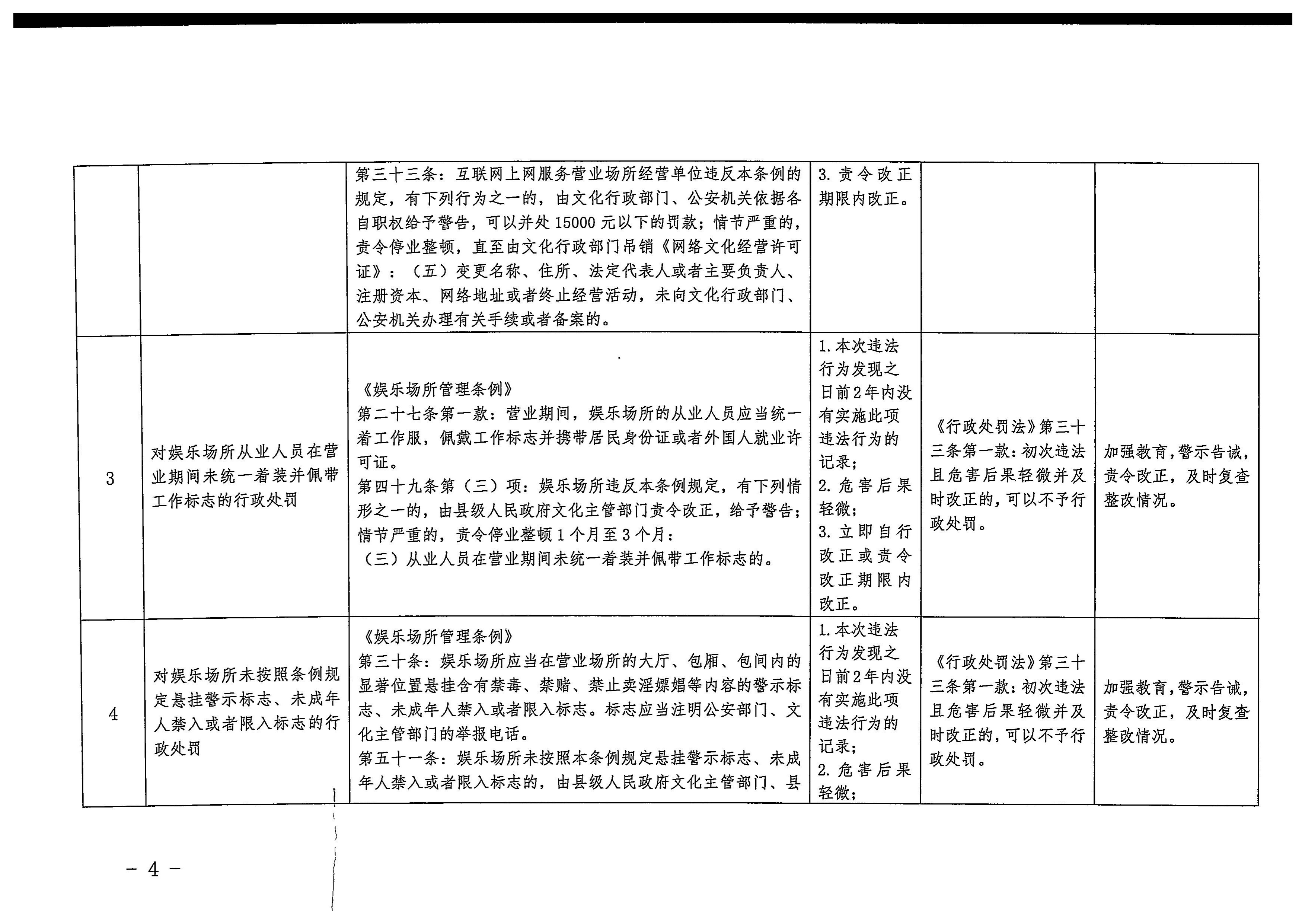 廣東省文化和旅游廳關(guān)于印發(fā)廣東省文化市場綜合行政執(zhí)法領(lǐng)域免處罰清單的通知4.jpeg