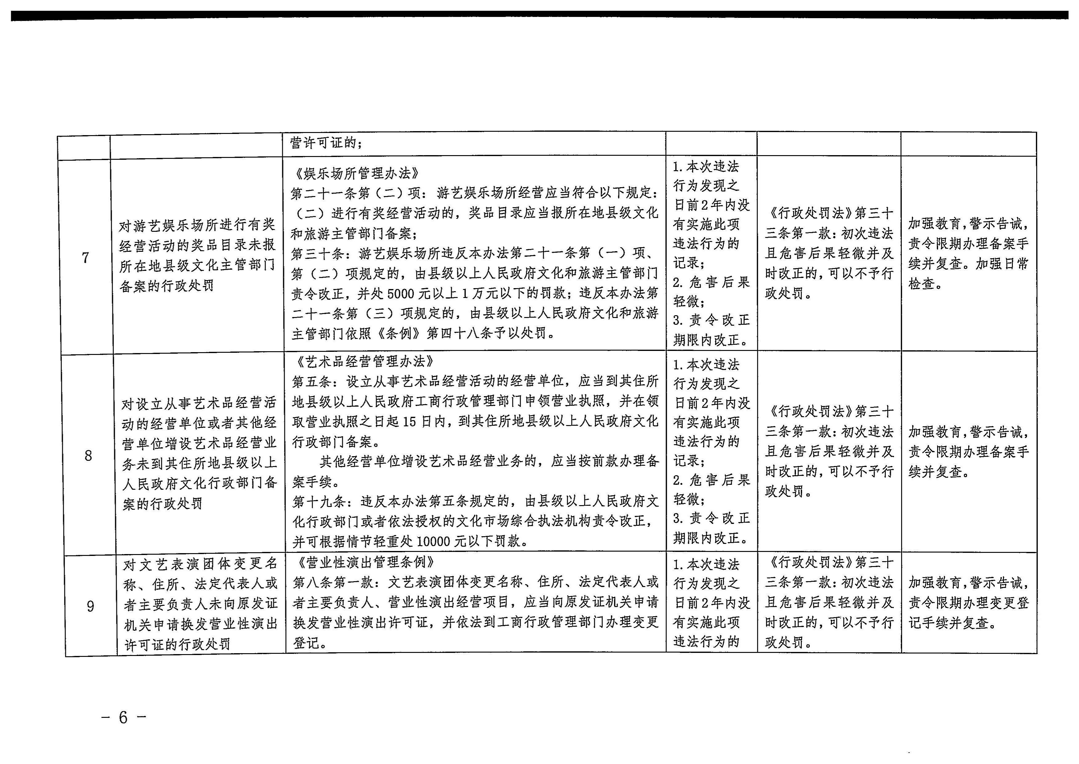 廣東省文化和旅游廳關(guān)于印發(fā)廣東省文化市場綜合行政執(zhí)法領(lǐng)域免處罰清單的通知6.jpeg