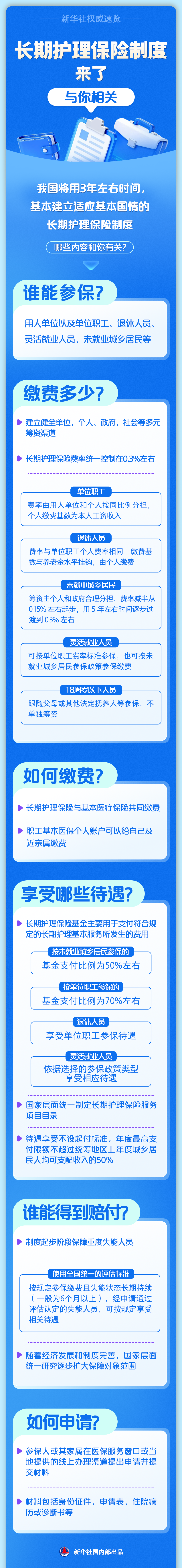 長期護(hù)理保險.png